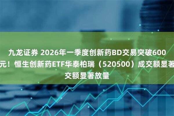九龙证券 2026年一季度创新药BD交易突破600亿美元！恒生创新药ETF华泰柏瑞（520500）成交额显著放量